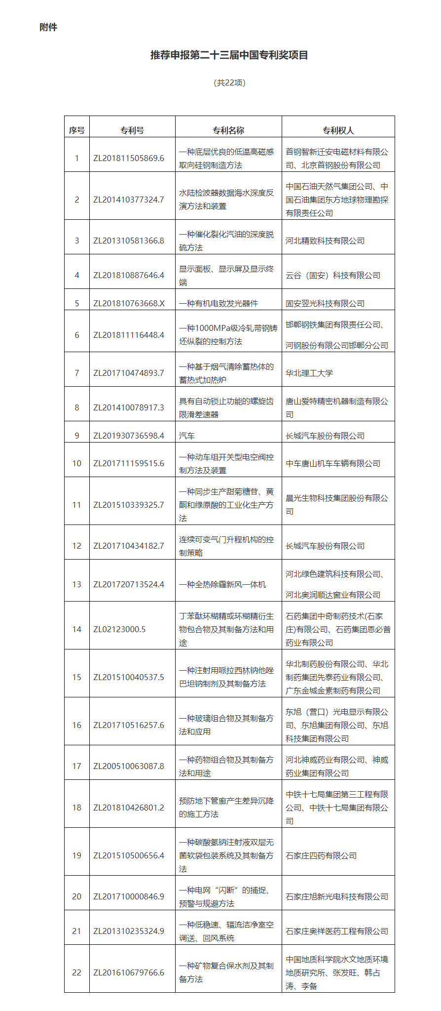 河北省市场监督管理局关于推荐申报第二十三届中国专利奖项目的公示.png